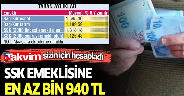 SSK emeklisine en az bin 940 TL