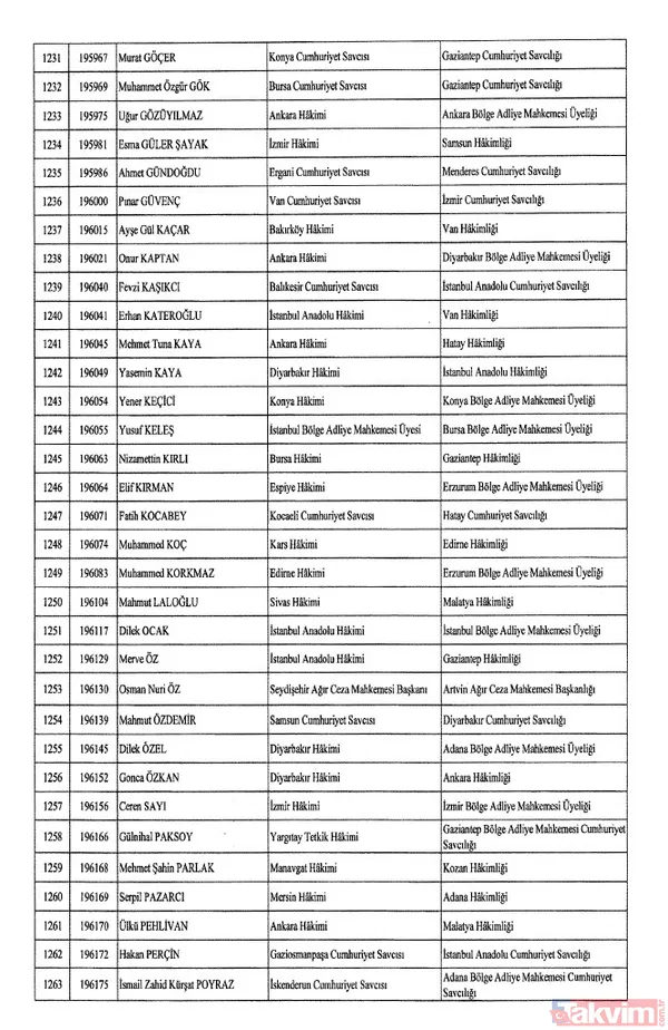 HSK atama kararları Resmi Gazete'de! 4 bin 36 hakim ve savcıya görev değişikliği | İşte isim isim tam liste - 40