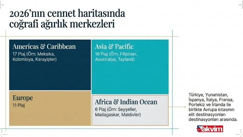 2026nin-en-iyi-50-plaji-listesi-kaputas-turkiyeyi-temsil-ediyor-1777567554639.jpg 2026’nın en iyi 50 plajı listesi: Kaputaş Türkiye'yi temsil ediyor-4
