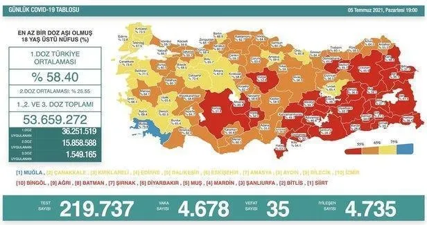 Son dakika: Sağlık Bakanlığı 17 Temmuz 2021 koronavirüs vaka, vefat ve aşı tablosunu duyurdu-15