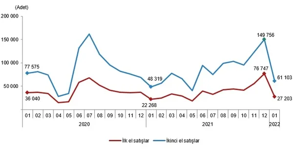 turkiyede-konut-satislari-ocak-2022de-bir-onceki-aya-gore-yuzde-251-arttti-1645169067464.png Türkiye'de konut satışları Ocak 2022'de bir önceki aya göre yüzde 25,1 artttı-4