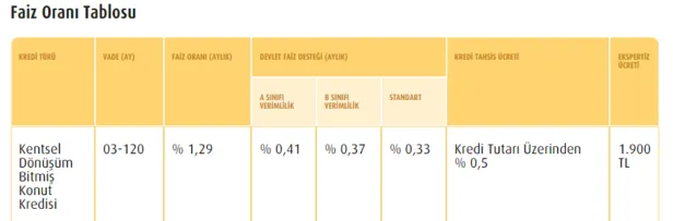A sınıfı, B sınıfı ve standart faiz oranı belli oldu! 0,88, 0,92, 0,96 faiz oranıyla konut kredisi destek paketi müjdesi!-6