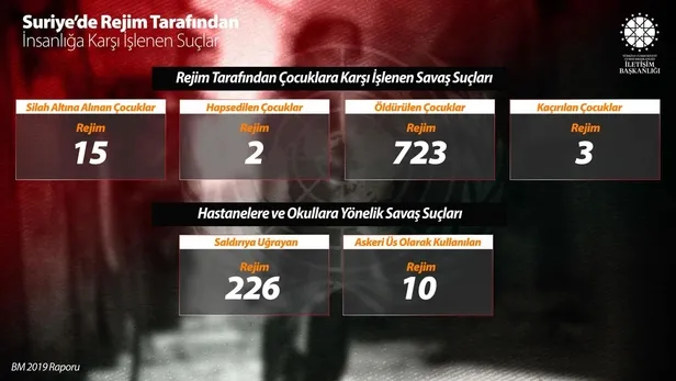 iletisim-baskanligi-paylasti-iste-suriyede-esad-rejimi-tarafindan-cocuklara-karsi-islenen-savas-suclari-1593280699718.jpeg İletişim Başkanlığı paylaştı: İşte Suriye'de Esad rejimi tarafından çocuklara karşı işlenen savaş suçları-1