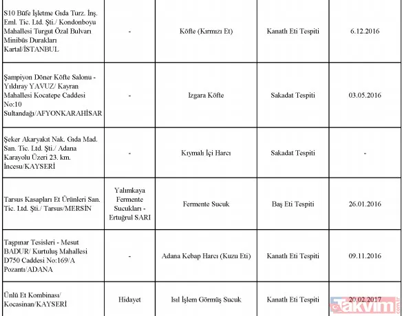 Bakanlık tek tek ifşa etti! Sultanahmet Köftecisi ve birçok firma vatandaşa eşek eti yedirmiş! - 49