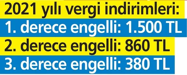 Engelli çalışanlara 1.500 TL'lik vergi indirimi: Erken emeklilik imkanı da var - 13