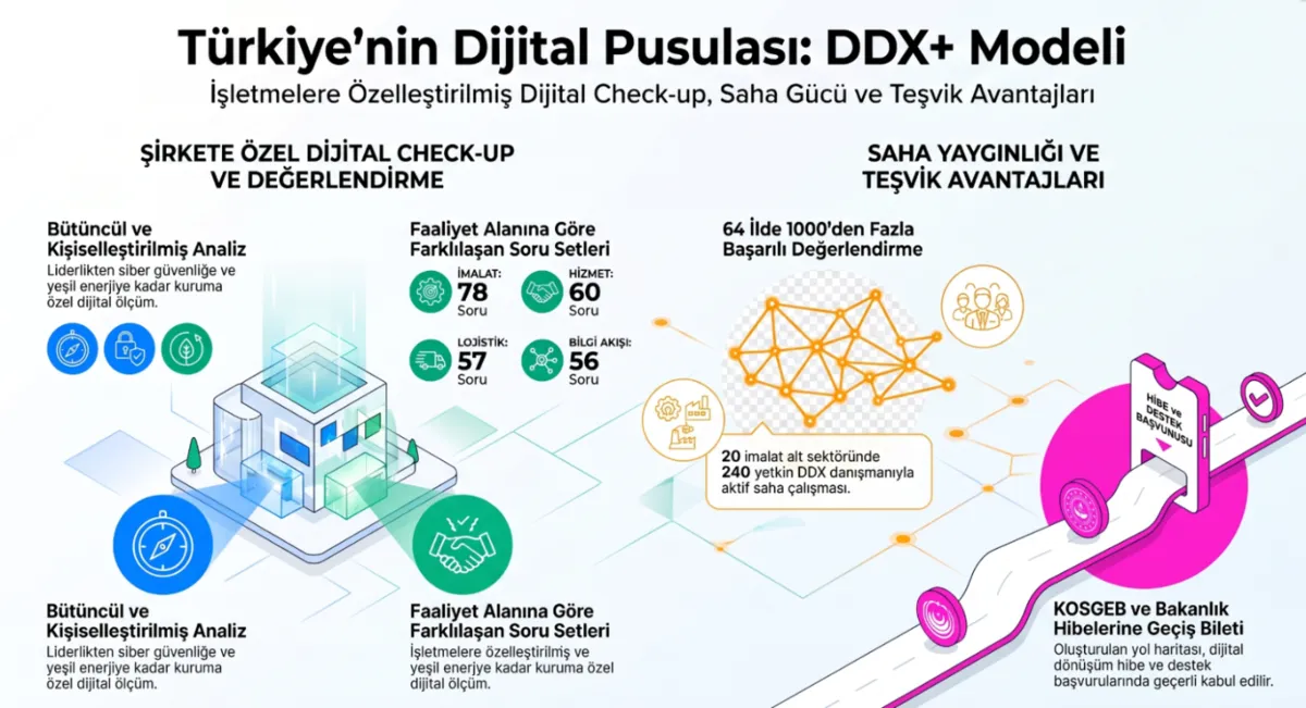 1791908766663.png TÜBİTAK'tan şirketlere özel dijital büyüme reçetesi: DDX+ nedir, nasıl kullanılır?-6