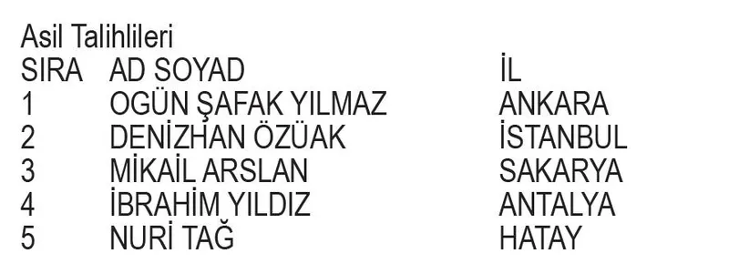 Papara BJK şubat kampanyası çekiliş sonuçları belli oldu! İşte asil ve yedek talihliler...-2