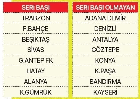 canli-ziraat-turkiye-kupasi-son-16-turu-kura-cekimi-canli-izle-1642149947383.jpg SON DAKİKA: Ziraat Türkiye Kupası'nda son 16 turu eşleşmeleri belli oldu! İşte Beşiktaş Fenerbahçe ve Trabzonspor'un rakipleri...-10