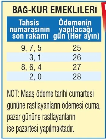 Zamlı ödemeler SSK’lılarla başlıyor-2