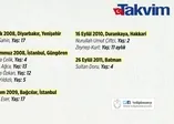 CHP ve İyİ Parti PKK'nin bebek katliamlarına rağmen HDP'ye destek veriyor