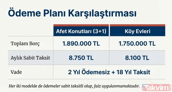 Depremzedelere evler faizsiz! Başkan Erdoğan açıkladı: 2 yıl ödeme yok 18 yıl sabit taksit! - 10