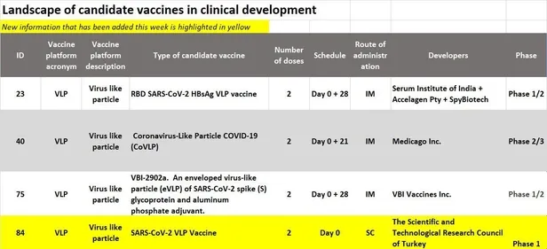 Son dakika: Sanayi ve Teknoloji Bakanı Mustafa Varank açıkladı: Türkiye'nin inovatif aşı adayı DSÖ listesine girdi-3