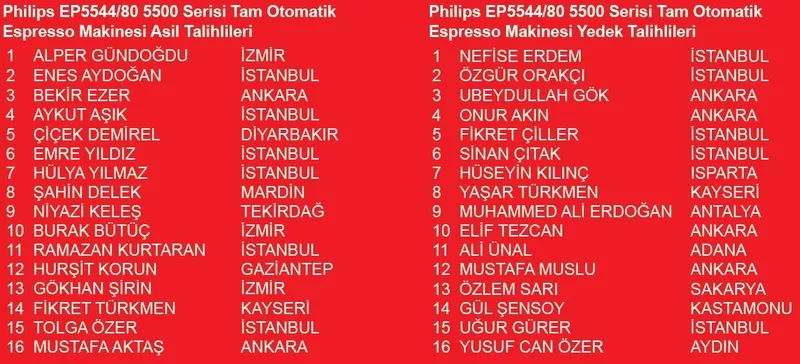 Akbank çekiliş sonucu (Takvim.com.tr)