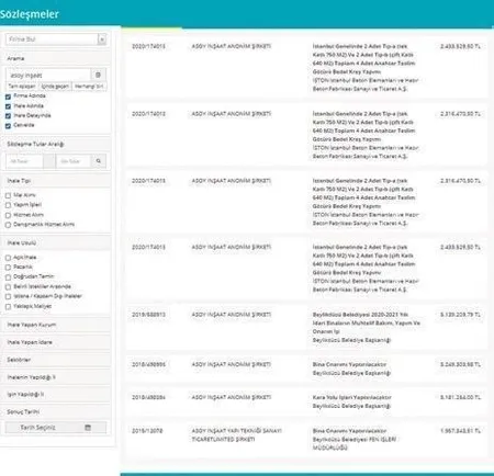 Son dakika: CHP'li Ekrem İmamoğlu'nun 'Kalfa Adem'i ihale ağasına dönüştürdüğü ortaya çıktı-6