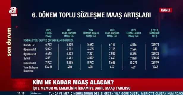 memur-ve-emekli-zamminda-4-aylik-enflasyon-balonu-patladi-2023-memur-zammi-maas-tablosu-ortaya-cikti-en-az-45-1667646682551.jpeg