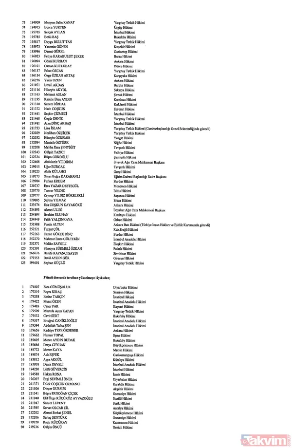 Hakim ve savcıların görevde yükselmelerine ilişkin kararlar Resmi Gazete'de yayımlandı! İşte isim isim o liste - 4