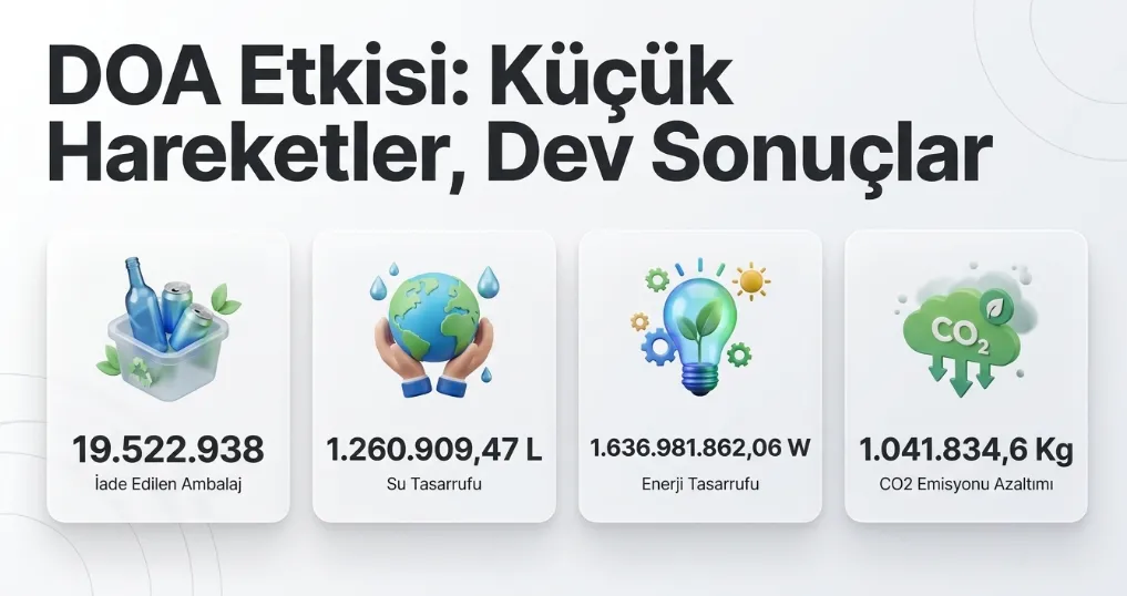 Depozito İade Sistemi 1 Temmuz’da başlıyor: Şişe ve kutu başına 1 TL-3