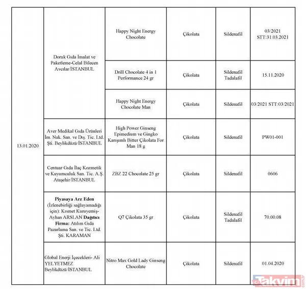 Börekte bile çıktı! İşte hileli ürün satan firmalar ve ürünleri - 26