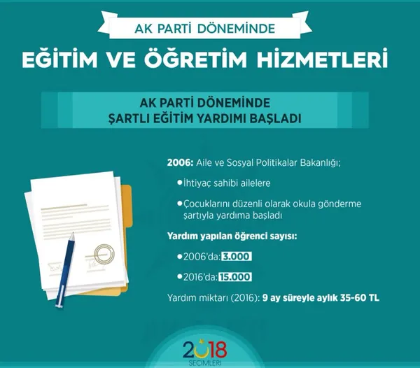 AK Parti iktidarı döneminde eğitimde devrim yapıldı-10