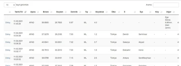 SON DAKİKA: İzmir'de korkutan deprem | AFAD ve Kandilli son depremler listesi-1