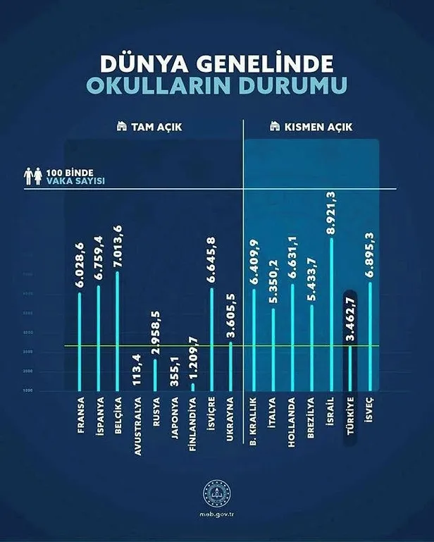 Son dakika: Bakan Selçuk yüz yüze eğitimde hedefi açıkladı! Dikkat çeken tablo-1