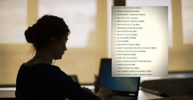 İşçi, temizlik görevlisi, market elemanı, kasiyer, bekçi başvuru şartları! İŞKUR’dan 86.009 personel alımı