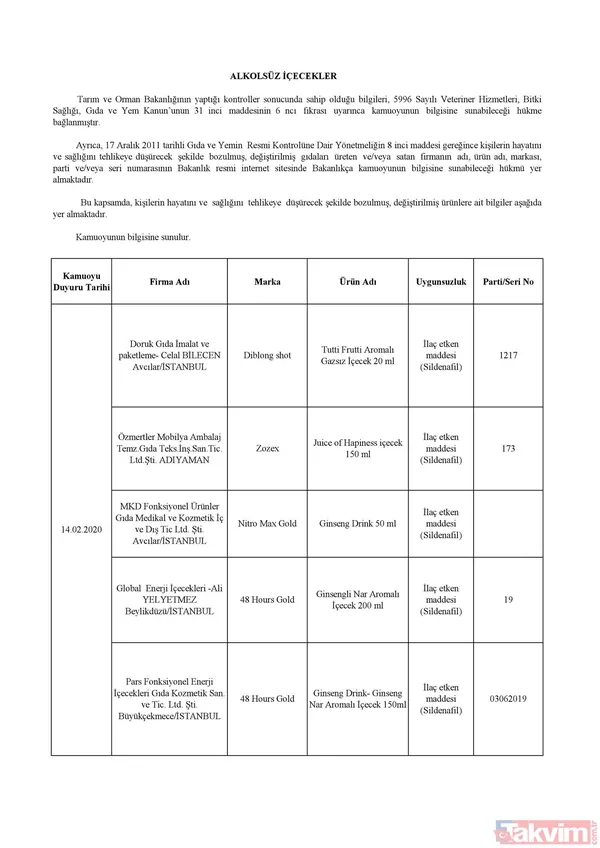 5996 sayılı "Veteriner Hizmetleri, Bitki Sağlığı, Gıda ve Yem Kanunu" ve bu Kanun kapsamında hazırlanan, "Gıda ve Yemin Resmi Kontrollerine Dair Yönetmelik"...