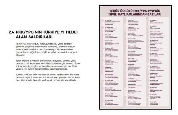 Başkan Erdoğan-Biden zirvesinde dikkat çeken kitap: Türkiye’nin Terörizmle Mücadelesi