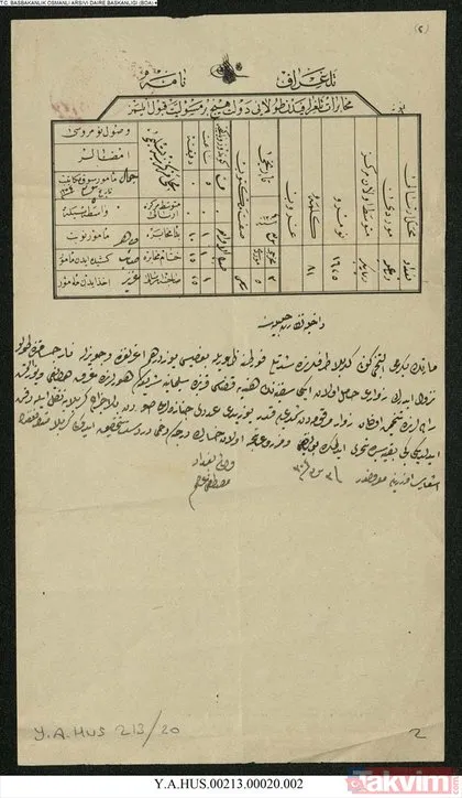 İlk kez yayınlandı! Osmanlı’da yaşanan aşırı hava olayları tarihi belgelerde