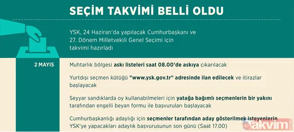 Resmi Gazete'nin Mükerrer Sayısında Yayımlanan Ysk Kararına Göre, Cumhurbaşkanlığı Adaylığı İçin Başvurular 1 Mayıs'ta Başlayacak, Seçmenler Tarafından Aday...