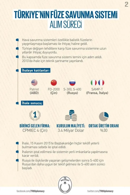 Rusya ile Türkiye arasında S-400 imzası-2