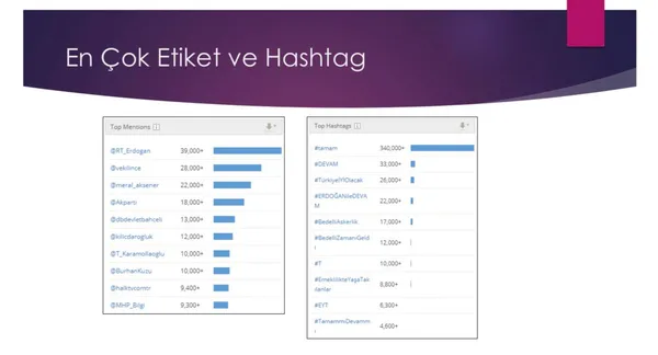 Twitter'daki kara propagandanın arkasında kimler var? TAMAM etiketine en çok hangi ülkeden destek verildi?-7