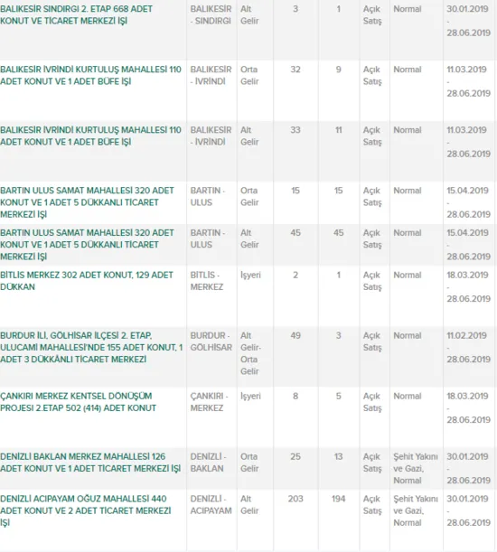 TOKİ'den yeni kampanya! 5 bin TL peşinat ve...-8