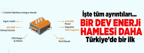 Türkiye güneş enerjisinde Avrupa’nın lider ülkesi oldu-4