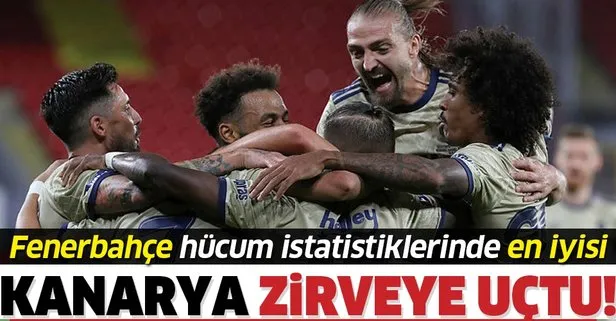 Kanarya zirve yaptı! Fenerbahçe Göztepe önünde hücum anlamında sezonun en iyi istatistiklerini yakaladı