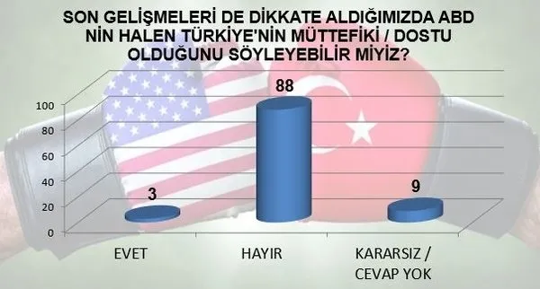 Vatandaşa soruldu: ABD Türkiye'nin müttefiki midir?-1