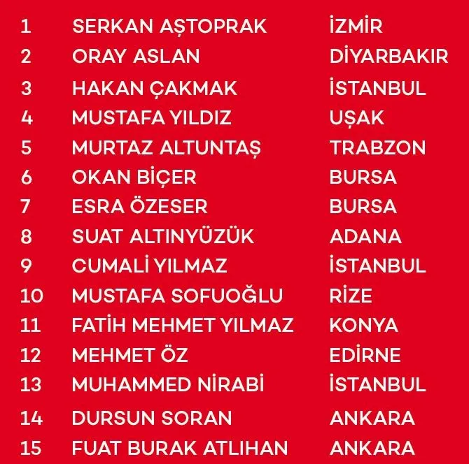 Akbank KOBİ Yeni Yıl Çekiliş Kampanyası Sonuçları belli oldu! İşte asil ve yedek talihliler...-8