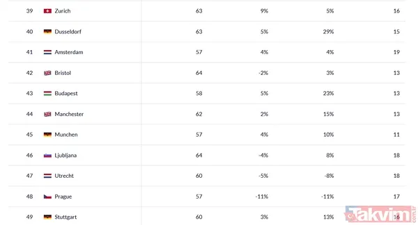 ⚠️ SÜRÜCÜ DAVRANIŞLARI VE DENETİM EKSİKLİĞİ SORUNU BÜYÜTÜYOR Çift sıra park etme 🅿️ Kırmızı ışık ihlali 🛑 Ters yön kullanımı ↩️