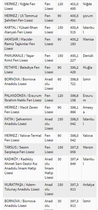 2020 lise taban puanlari anadolu lisesi