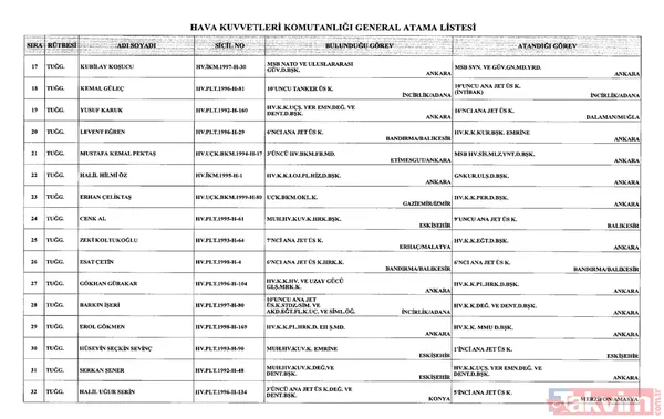 Başkan Erdoğan imzaladı: Üç kuvvet komutanlığında atamalar Resmi Gazete'de! - 13