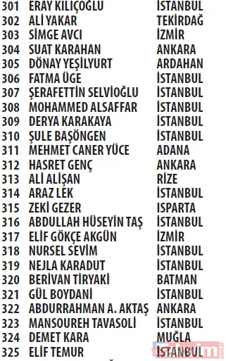 Trendyol Cüzdan kampanyası çekilişi sonuçları açıklandı! Mercedes C200 d FL AMG 2021, Apple iPhone 13 256 GB - 21