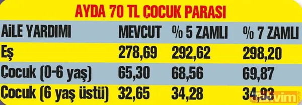 17 milyona zam! Emeklilerin, memurların, yaşlıların, engellilerin, evde yakınına bakanların geliri artacak - 15