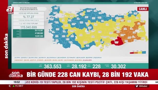 Son dakika korona tablosu! Bugünkü vaka sayısı tablosu belli oldu! İşte 22 Ekim koronavirüs tablosu...