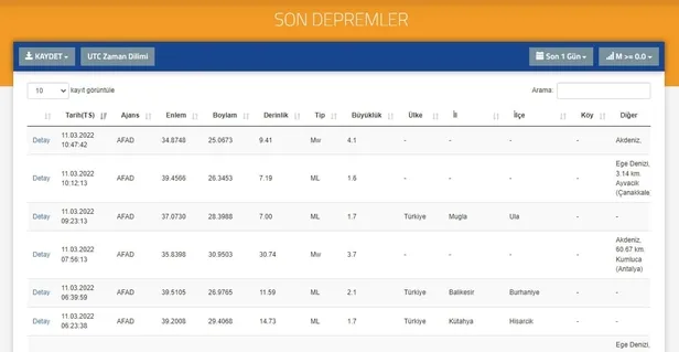 afad-kandilli-son-dakika-depremler-deprem-mi-oldu-akdeniz-ege-11-mart-2022-deprem-listesi-1646986939511.jpg