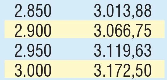 Emekliye 347 TL zam | 2020 SSK SGK ve Bağ-Kur güncel emekli maaşı ne kadar olacak?-12
