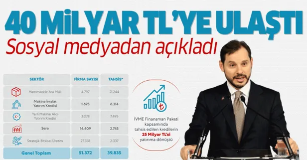 Son dakika: Bakan Berat Albayrak sosyal medyadan duyurdu: 40 milyar TL’ye ulaştı