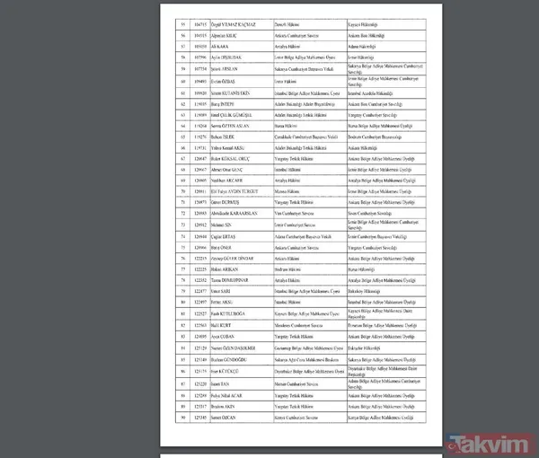 Hakimler ve Savcılar Kuruluna ait atama kararları Resmi Gazete'de yayımlandı - 6