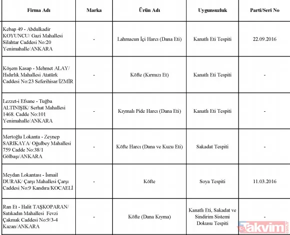 Bakanlık tek tek ifşa etti! Sultanahmet Köftecisi ve birçok firma vatandaşa eşek eti yedirmiş! - 48