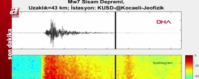 İzmirde deprem anında ortaya çıkan ses böyle kaydedildi! İşte tüyler ürperten o ses...