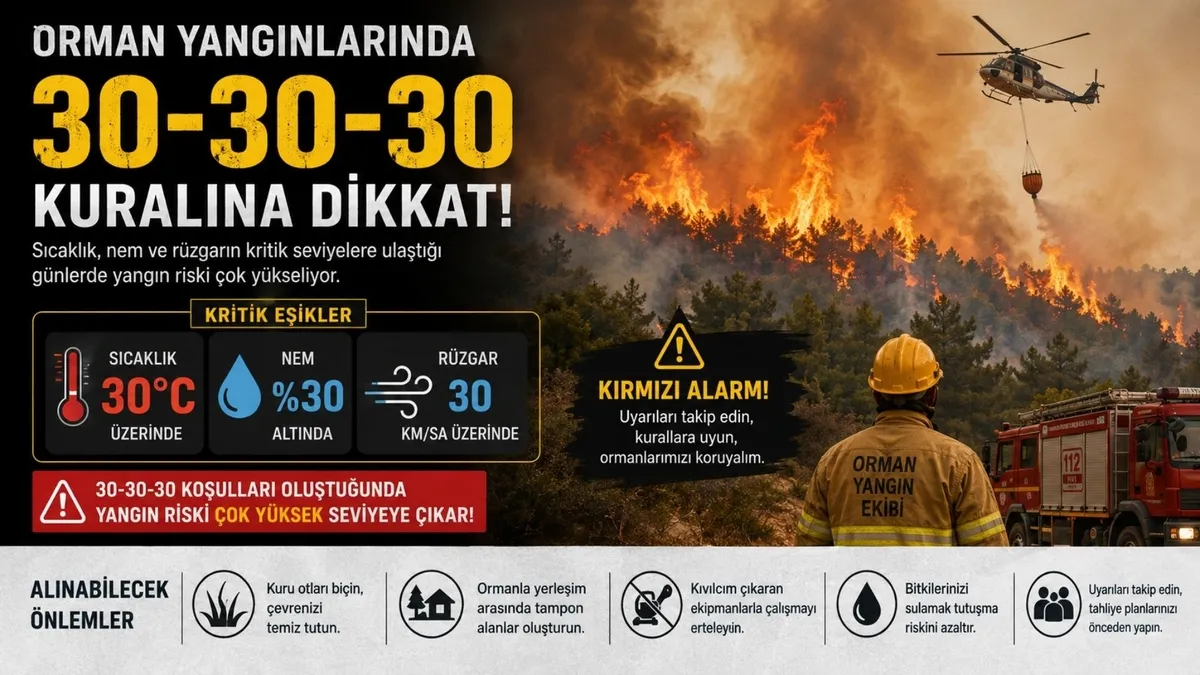 orman-yangini-riski-ne-zaman-artiyor-uzmandan-30-30-30-uyarisi-1786685149300.jpg Orman yangını riski ne zaman artıyor? Uzmandan 30-30-30 uyarısı-2